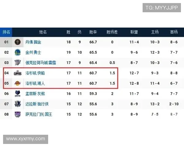 2006年火箭队完整赛程及球队表现分析 2006年火箭队完整赛程及球队表现分析