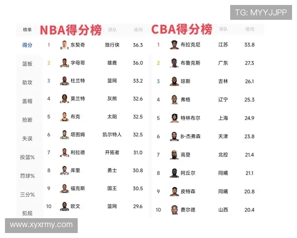 2020年CBA篮球队半决赛对阵及晋级球队一览