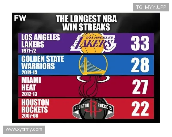 NBA历史最长连胜纪录保持球队全解析