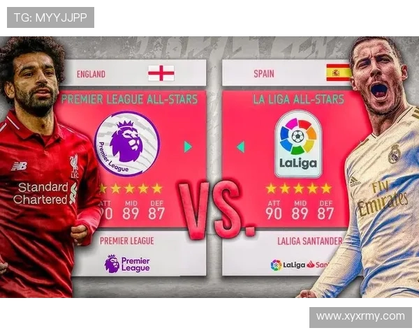 《FIFA20》游戏中英超球员能力值最强TOP10