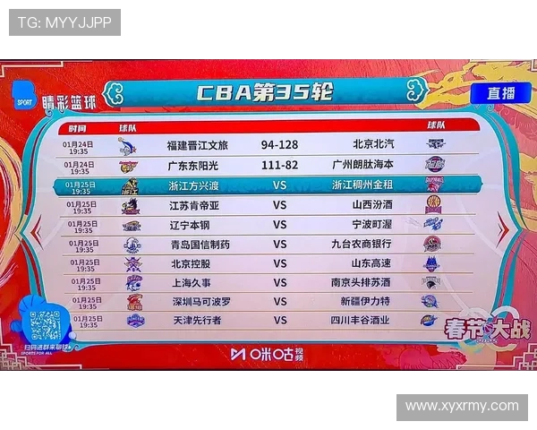 中国CBA篮球球队排名情况：综合实力全榜单