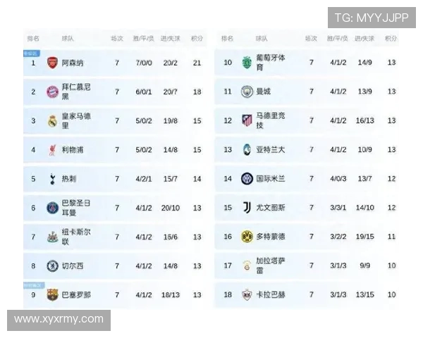 英超六强分别是哪几支球队？联赛影响力剖析