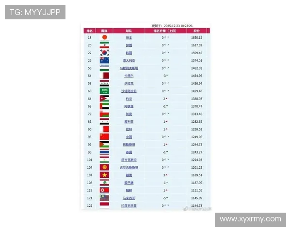 聚焦第二十届世界杯足球赛最终排名全景深度解读与竞逐格局变化趋势 聚焦第二十届世界杯足球赛最终排名全景深度解读与竞逐格局变化趋势