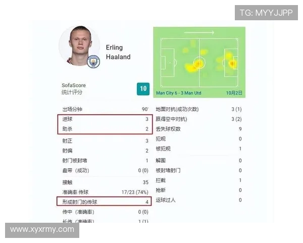 英超联赛进球最多的球员是谁?数据详解 英超联赛进球最多的球员是谁?数据详解